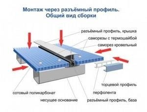 Стыковочный профиль для поликарбоната схема монтажа