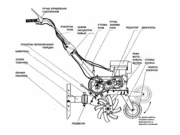 Мотокультиватор крот схема привода