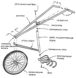 Культиватор ручной ротационный своими руками чертежи