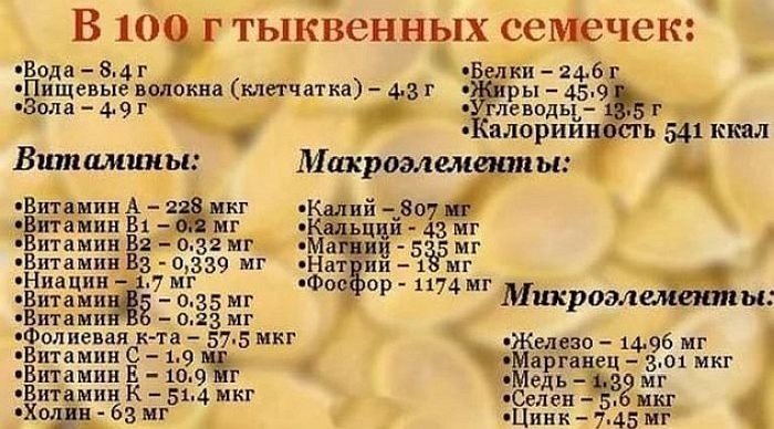 Тыквенные семечки состав микроэлементов