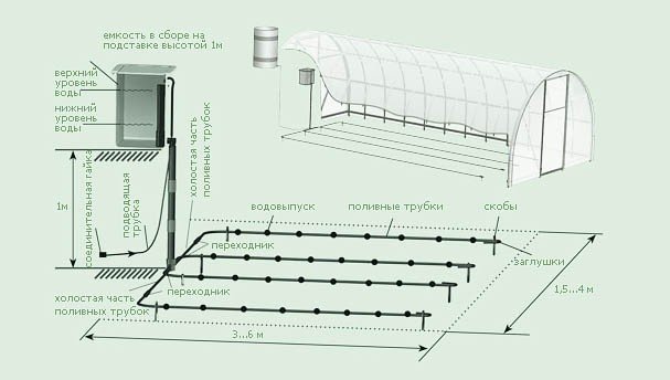 Система капельного полива для теплицы схема