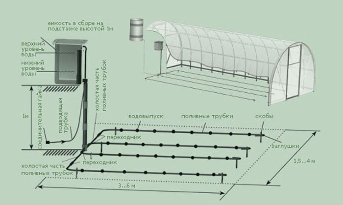 Система капельный полив в теплице схема