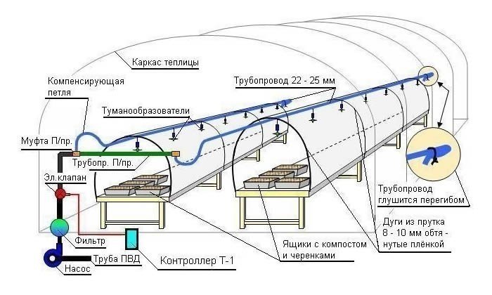 Система капельного полива для теплицы схема