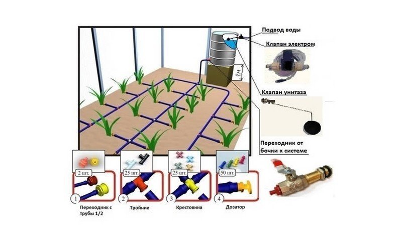 Система капельного полива в теплице