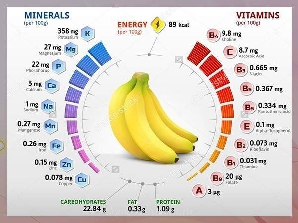 Содержание витаминов в банане