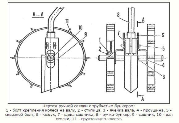 Ручная сеялка точного высева